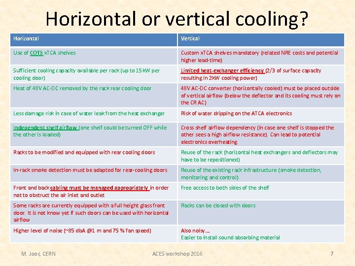 Horizontal or vertical cooling? Horizontal Vertical Use of COTS x. TCA shelves Custom x. Horizontal or vertical cooling? Horizontal Vertical Use of COTS x. TCA shelves Custom x.