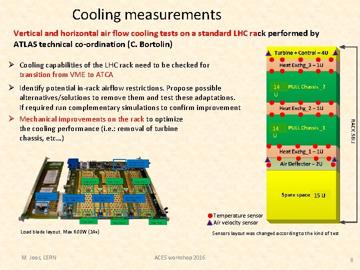 Cooling measurements Vertical and horizontal air flow cooling tests on a standard LHC rack Cooling measurements Vertical and horizontal air flow cooling tests on a standard LHC rack