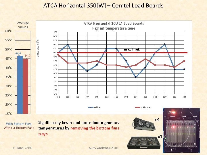 ATCA Horizontal 350[W] – Comtel Load Boards Average Values ATCA Horizontal 16 U 14