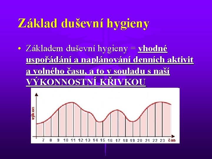 Základ duševní hygieny • Základem duševní hygieny = vhodné uspořádání a naplánování denních aktivit