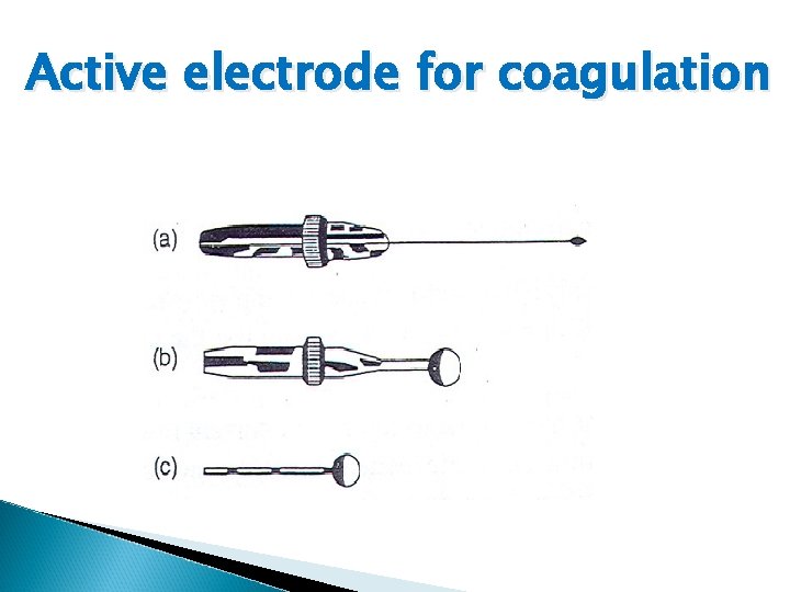 Active electrode for coagulation 