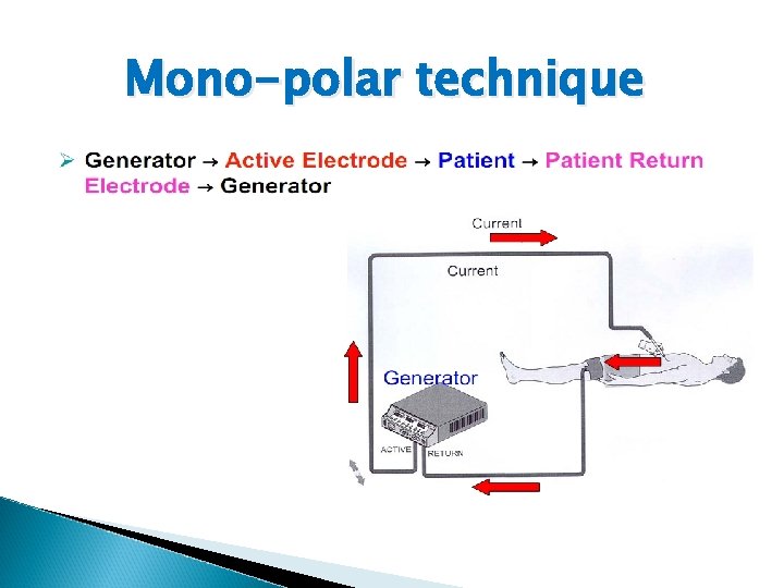 Mono-polar technique 