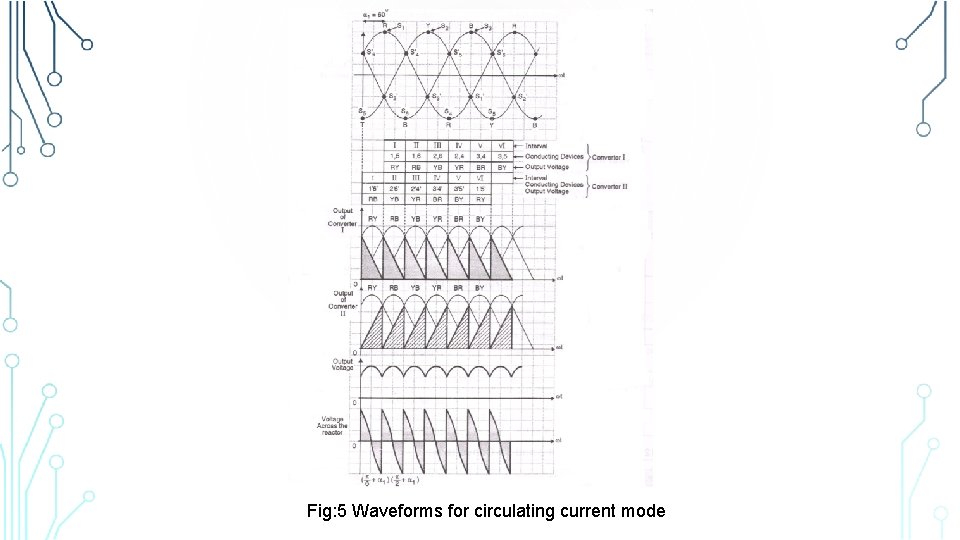 Fig: 5 Waveforms for circulating current mode 