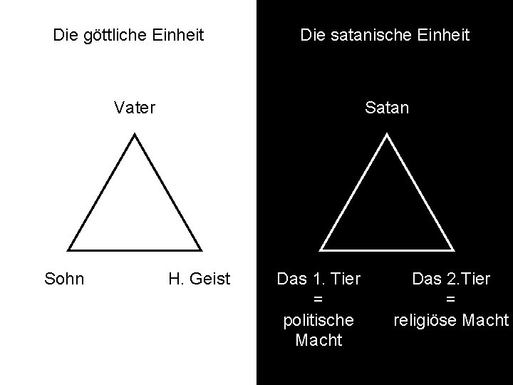 Die göttliche Einheit Die satanische Einheit Vater Sohn Satan H. Geist Das 1. Tier Die göttliche Einheit Die satanische Einheit Vater Sohn Satan H. Geist Das 1. Tier