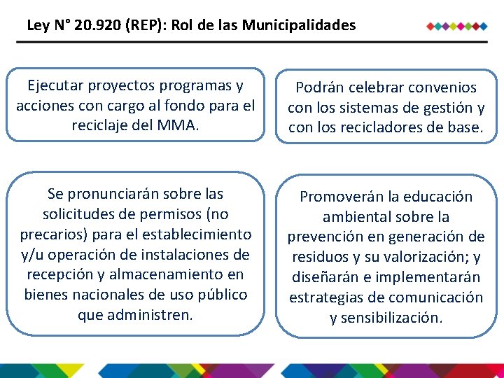 Ley N° 20. 920 (REP): Rol de las Municipalidades Ejecutar proyectos programas y acciones