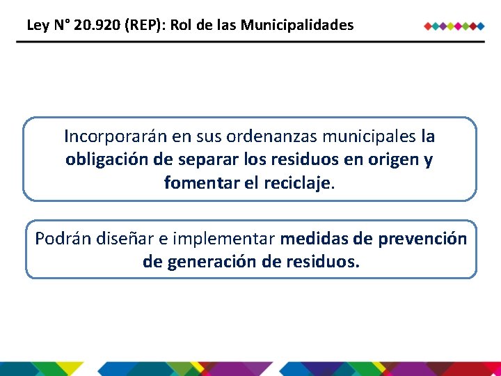 Ley N° 20. 920 (REP): Rol de las Municipalidades Incorporarán en sus ordenanzas municipales