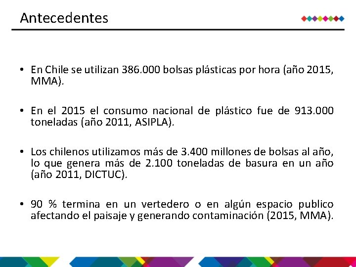 Antecedentes • En Chile se utilizan 386. 000 bolsas plásticas por hora (año 2015,