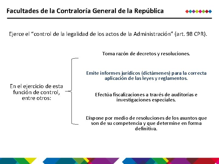 Facultades de la Contraloría General de la República Ejerce el “control de la legalidad