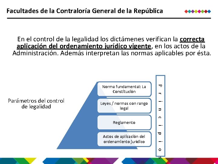 Facultades de la Contraloría General de la República En el control de la legalidad