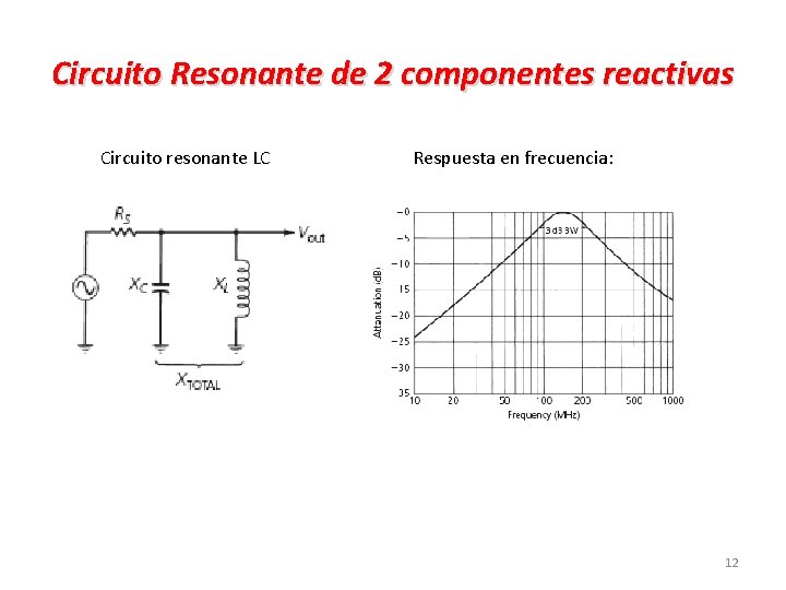 Circuito Resonante de 2 componentes reactivas Circuito resonante LC Respuesta en frecuencia: 12 