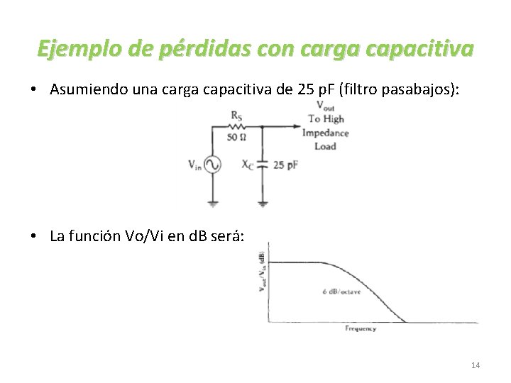 Ejemplo de pérdidas con carga capacitiva • Asumiendo una carga capacitiva de 25 p.