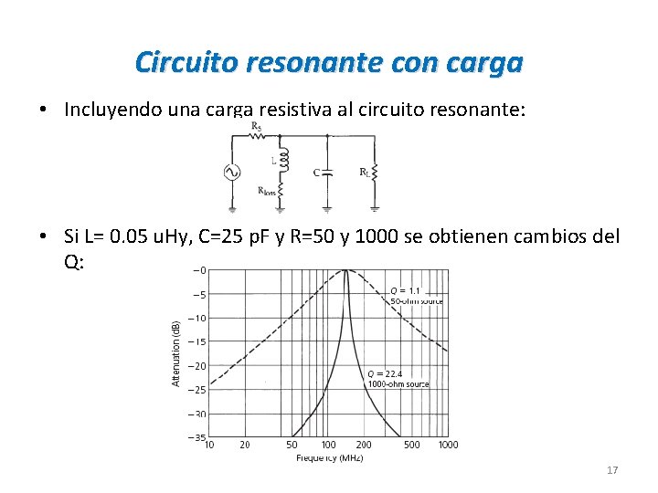 Circuito resonante con carga • Incluyendo una carga resistiva al circuito resonante: • Si