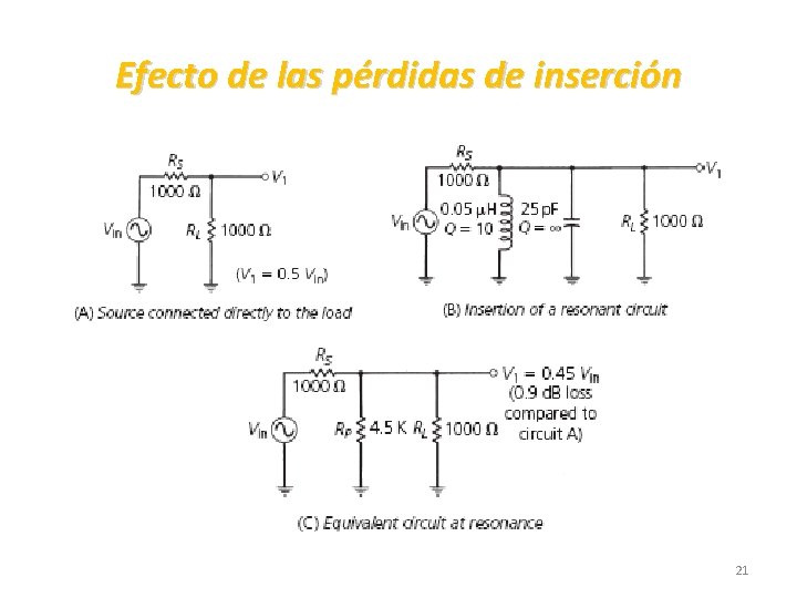 Efecto de las pérdidas de inserción 21 