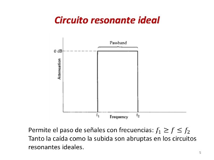 Circuito resonante ideal 5 