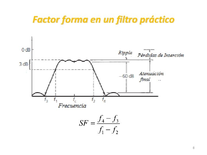 Factor forma en un filtro práctico 8 