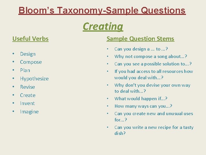 Bloom’s Taxonomy-Sample Questions Creating Useful Verbs • • Design Compose Plan Hypothesize Revise Create