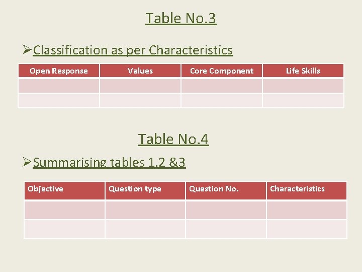 Table No. 3 ØClassification as per Characteristics Open Response Values Core Component Life Skills