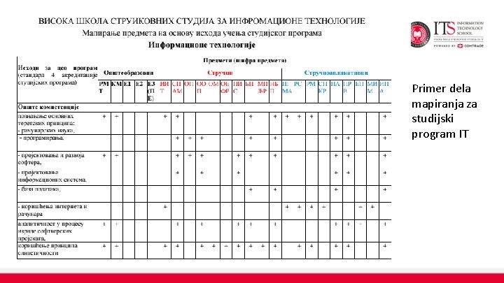 Primer dela mapiranja za studijski program IT 