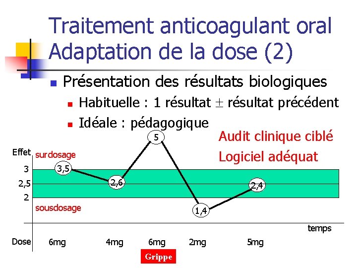 Traitement anticoagulant oral Adaptation de la dose (2) n Présentation des résultats biologiques Habituelle