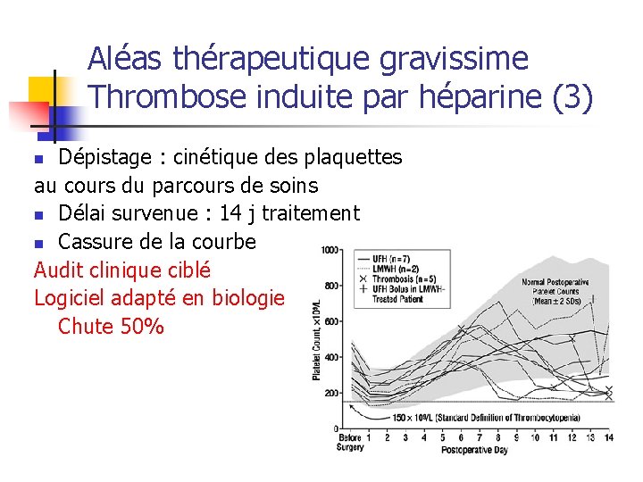 Aléas thérapeutique gravissime Thrombose induite par héparine (3) Dépistage : cinétique des plaquettes au
