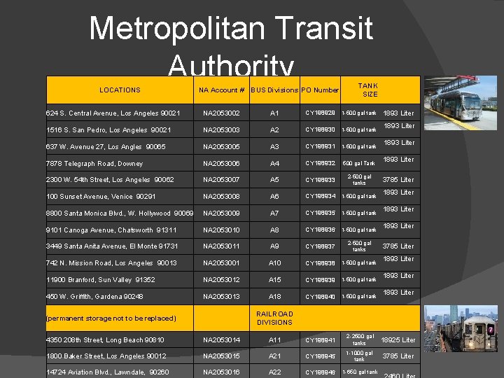 Metropolitan Transit Authority LOCATIONS NA Account # BUS Divisions PO Number TANK SIZE 624