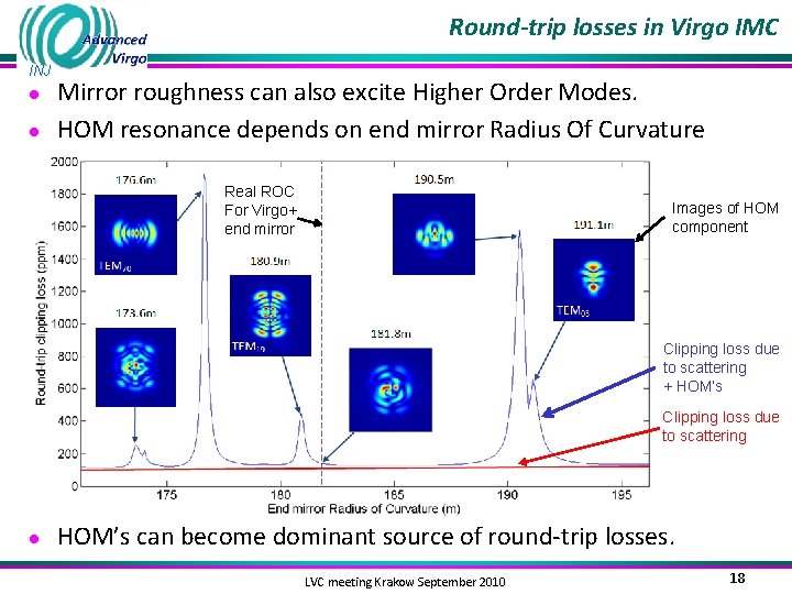 Round-trip losses in Virgo IMC INJ ● ● Mirror roughness can also excite Higher