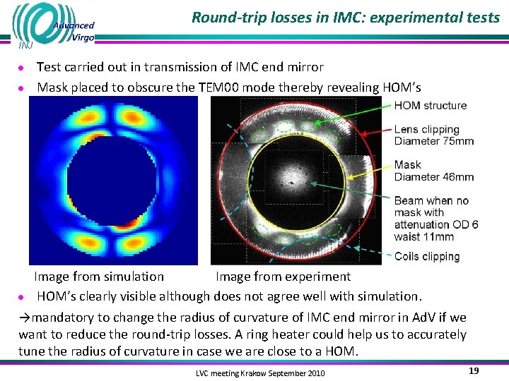 Round-trip losses in IMC: experimental tests INJ ● ● Test carried out in transmission