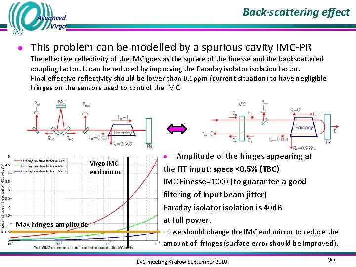 Back-scattering effect INJ ● This problem can be modelled by a spurious cavity IMC-PR