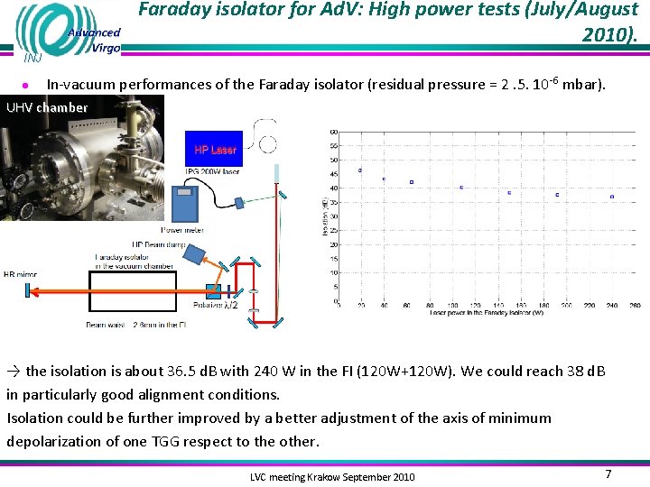 Faraday isolator for Ad. V: High power tests (July/August 2010). INJ ● In-vacuum performances