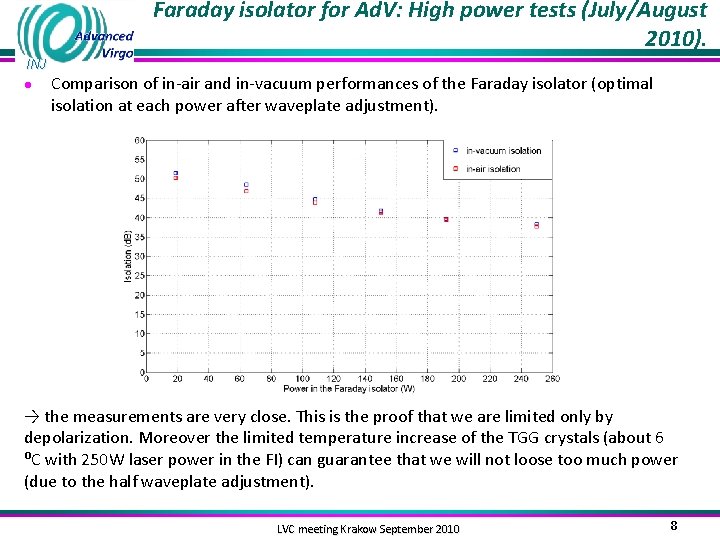 Faraday isolator for Ad. V: High power tests (July/August 2010). INJ ● Comparison of