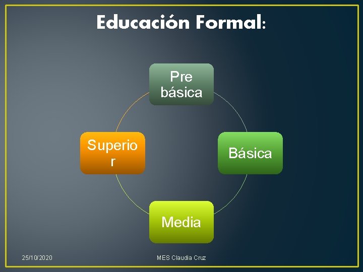 Educación Formal: Pre básica Superio r Básica Media 25/10/2020 MES Claudia Cruz Educación Formal: Pre básica Superio r Básica Media 25/10/2020 MES Claudia Cruz