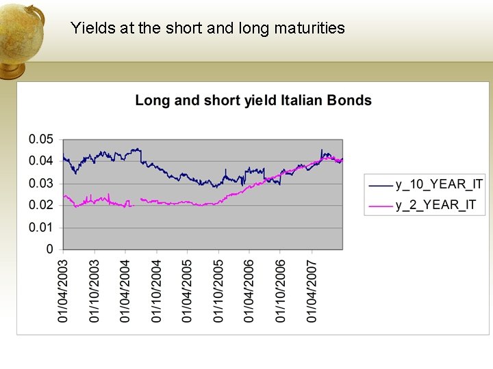 Yields at the short and long maturities 