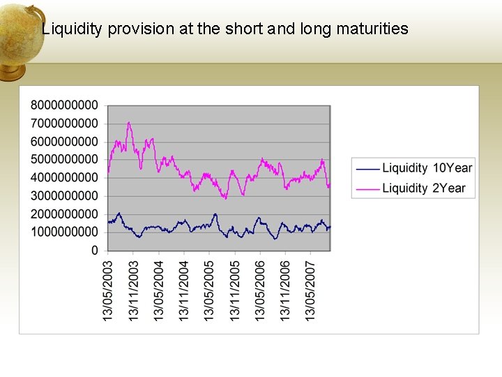 Liquidity provision at the short and long maturities 
