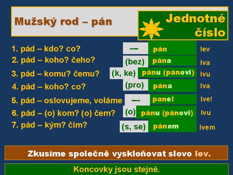 Jednotné číslo Mužský rod – pán 1. pád – kdo? co? 2. pád –