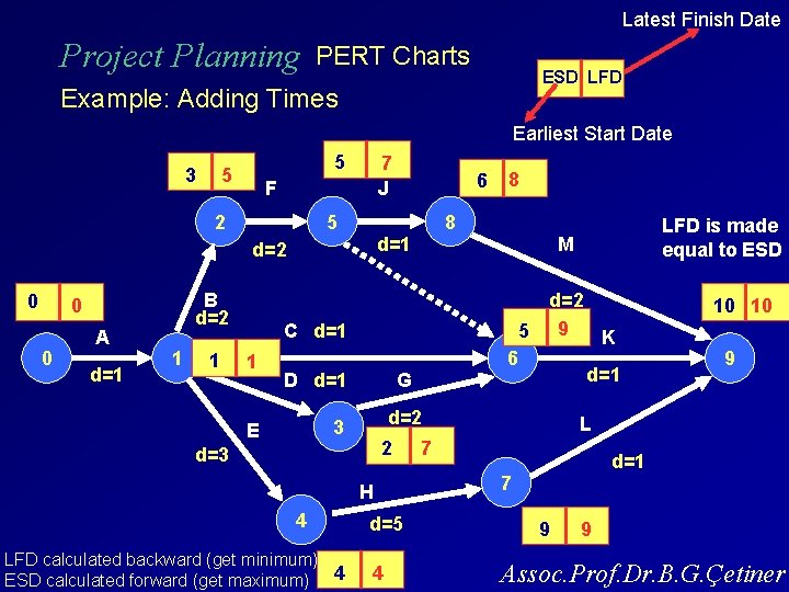 Latest Finish Date Project Planning PERT Charts ESD LFD Example: Adding Times Earliest Start
