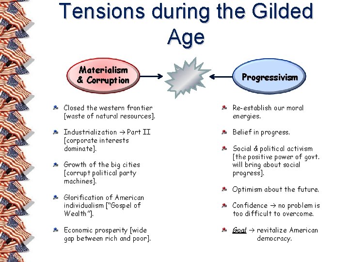 Tensions during the Gilded Age Materialism & Corruption Progressivism Closed the western frontier [waste
