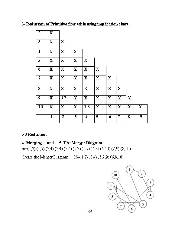 3 - Reduction of Primitive flow table using implication chart. 2 X 3 X 3 - Reduction of Primitive flow table using implication chart. 2 X 3 X