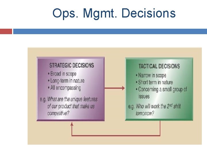 Ops. Mgmt. Decisions 