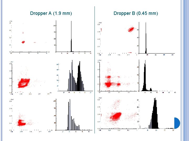 Dropper A (1. 9 mm) Dropper B (0. 45 mm) 