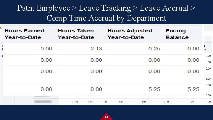 Path: Employee > Leave Tracking > Leave Accrual > Comp Time Accrual by Department