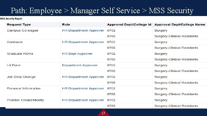 Path: Employee > Manager Self Service > MSS Security 17 