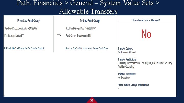Path: Financials > General – System Value Sets > Allowable Transfers 31 