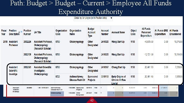 Path: Budget > Budget – Current > Employee All Funds Expenditure Authority 42 