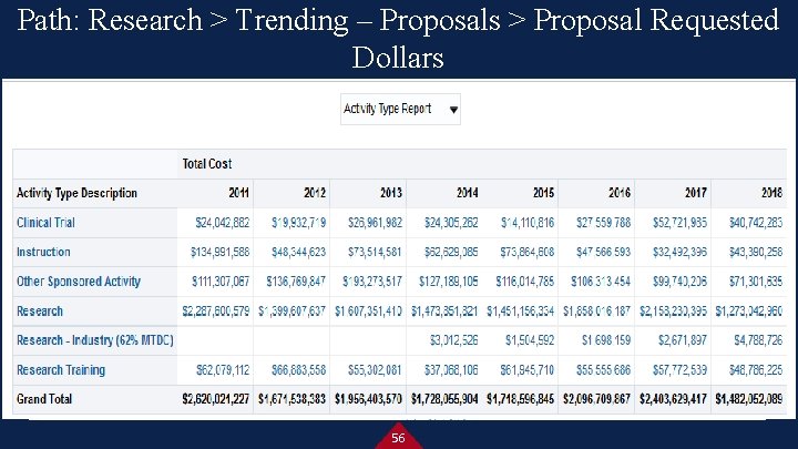 Path: Research > Trending – Proposals > Proposal Requested Dollars 56 