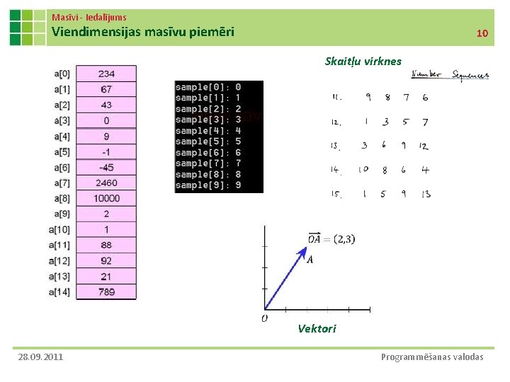 Masīvi - Iedalījums Viendimensijas masīvu piemēri 10 Skaitļu virknes Vektori 28. 09. 2011 Programmēšanas Masīvi - Iedalījums Viendimensijas masīvu piemēri 10 Skaitļu virknes Vektori 28. 09. 2011 Programmēšanas
