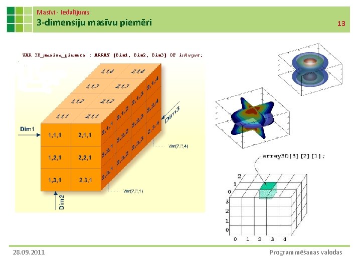 Masīvi - Iedalījums 3 -dimensiju masīvu piemēri 28. 09. 2011 13 Programmēšanas valodas Masīvi - Iedalījums 3 -dimensiju masīvu piemēri 28. 09. 2011 13 Programmēšanas valodas
