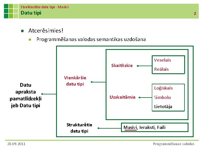 Strukturētie datu tipi - Masīvi Datu tipi l 2 Atcerēsimies! l Programmēšanas valodas semantikas Strukturētie datu tipi - Masīvi Datu tipi l 2 Atcerēsimies! l Programmēšanas valodas semantikas