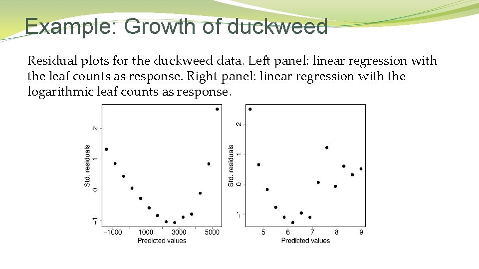 Example: Growth of duckweed Residual plots for the duckweed data. Left panel: linear regression