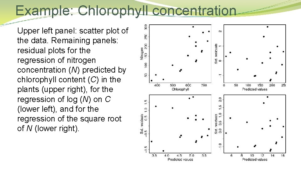 Example: Chlorophyll concentration Upper left panel: scatter plot of the data. Remaining panels: residual