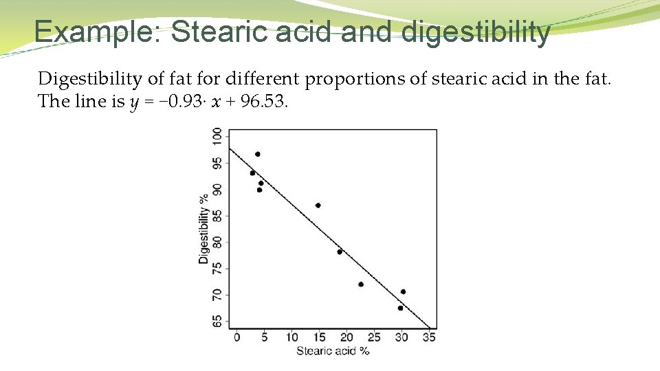 Example: Stearic acid and digestibility Digestibility of fat for different proportions of stearic acid